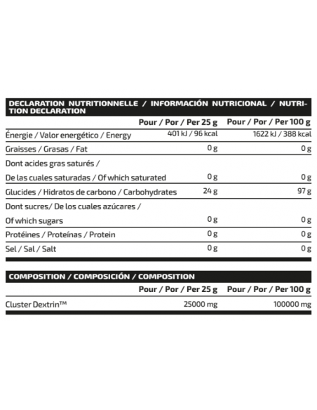 CICLODEXTRIN PROFESSIONAL